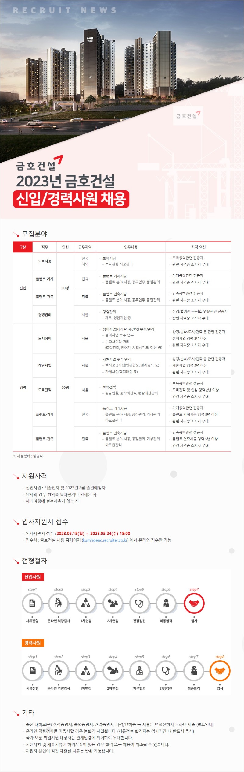2023년 신입,경력사원 채용공고(5월).JPG