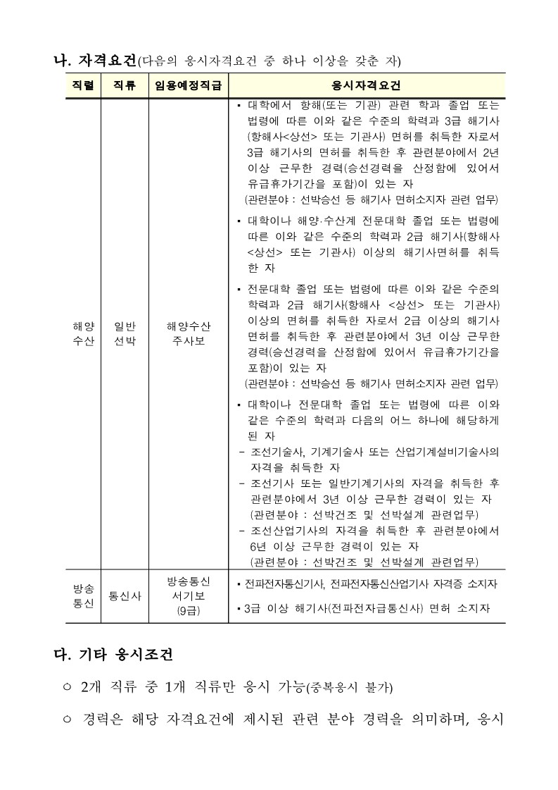 2023년 제2회 기술직경채 채용공고문_4.jpg