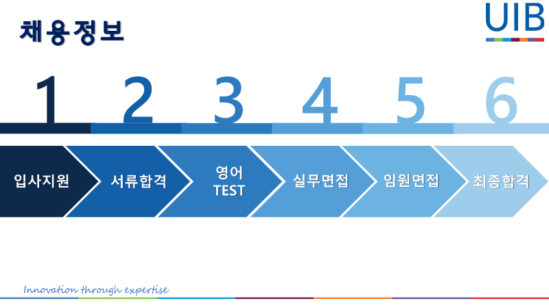 2023 UIB KOREA 외국계회사_4.png