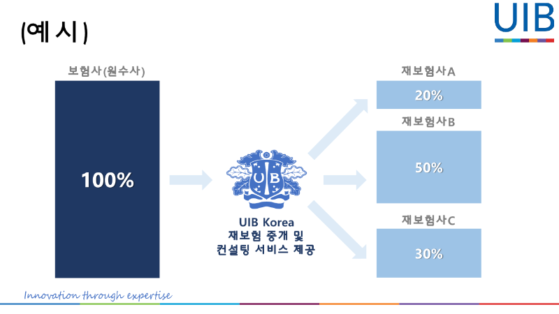 2023 UIB KOREA 외국계회사_8.png