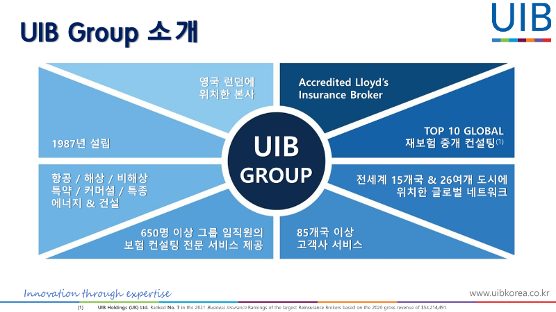 2023 UIB KOREA 외국계회사_9.png