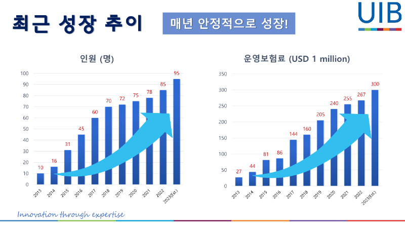 2023 UIB KOREA 외국계회사_11.png