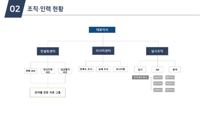 한국능률협회플러스 회사소개_6.jpg
