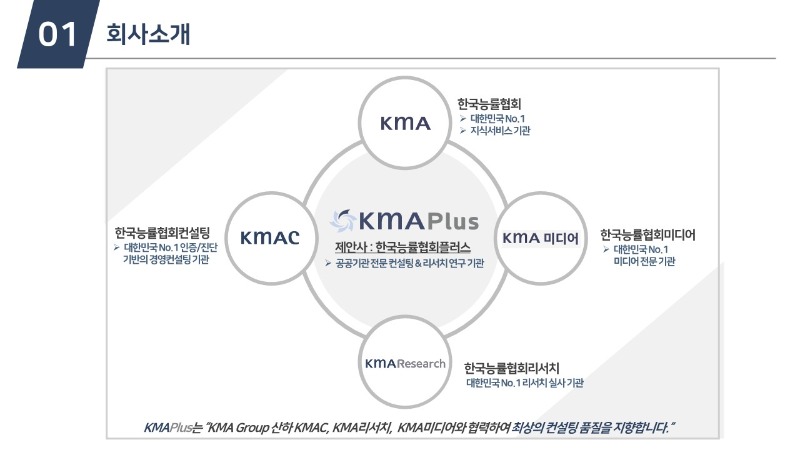 한국능률협회플러스 회사소개_4.jpg