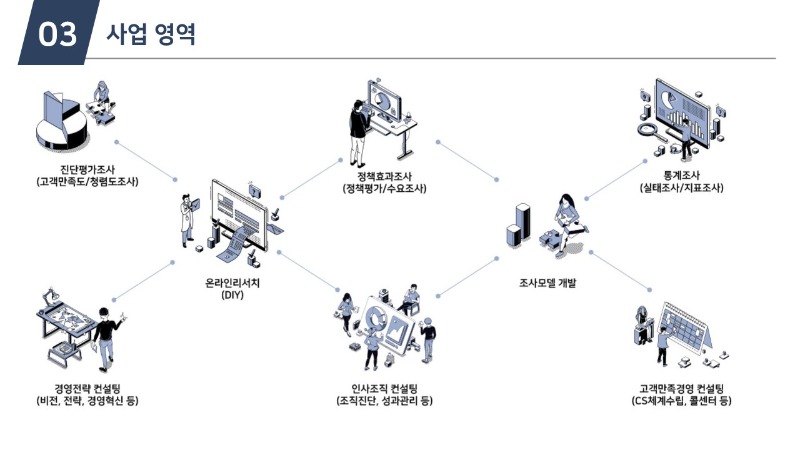 한국능률협회플러스 회사소개_7.jpg