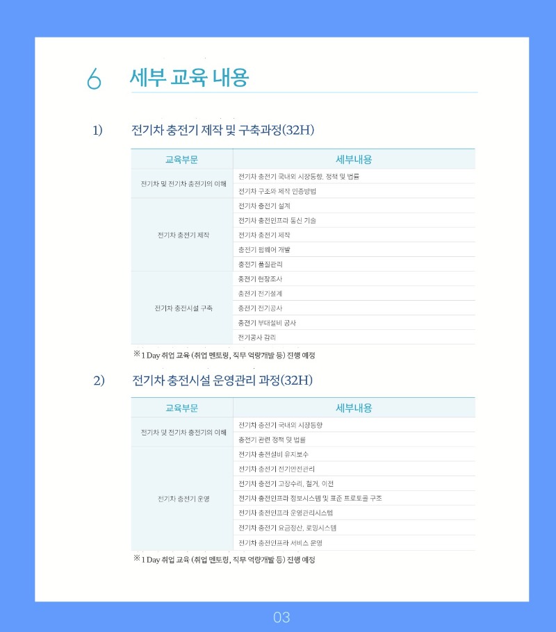 1. (브로셔) 미래차 충전인프라 전문인력 양성교육 소개 브로셔_취업희망자용_4.jpg