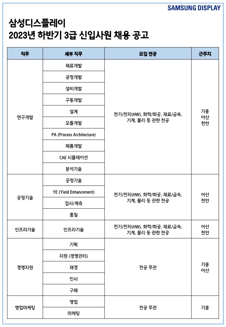 2023년 하반기 3급 신입사원 채용 직무소개서_1.jpg