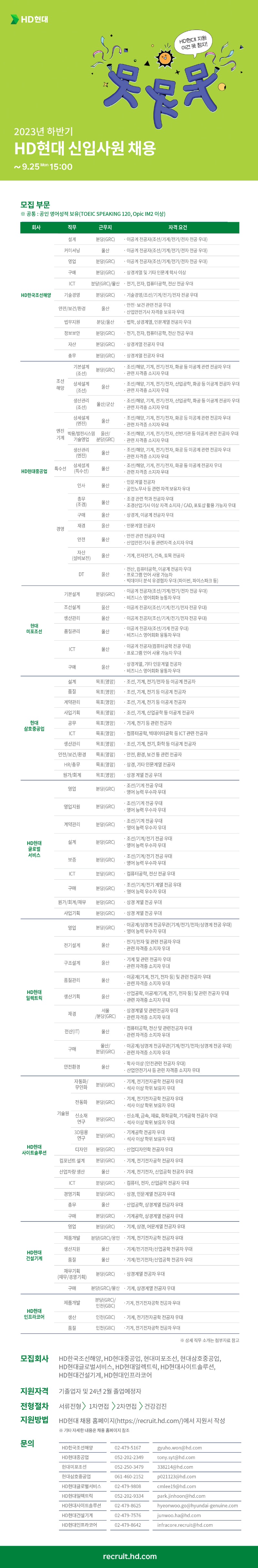 ★2023 하반기 HD현대 신입채용 공고_대학.jpg