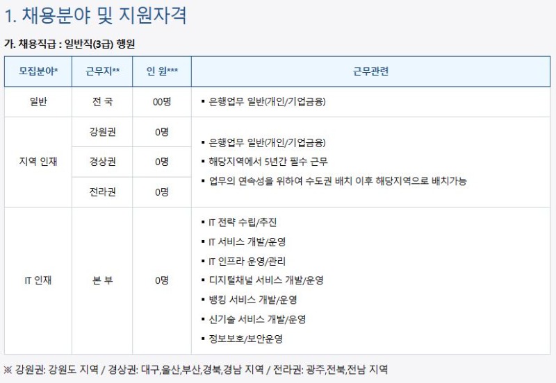 수협은행.JPG