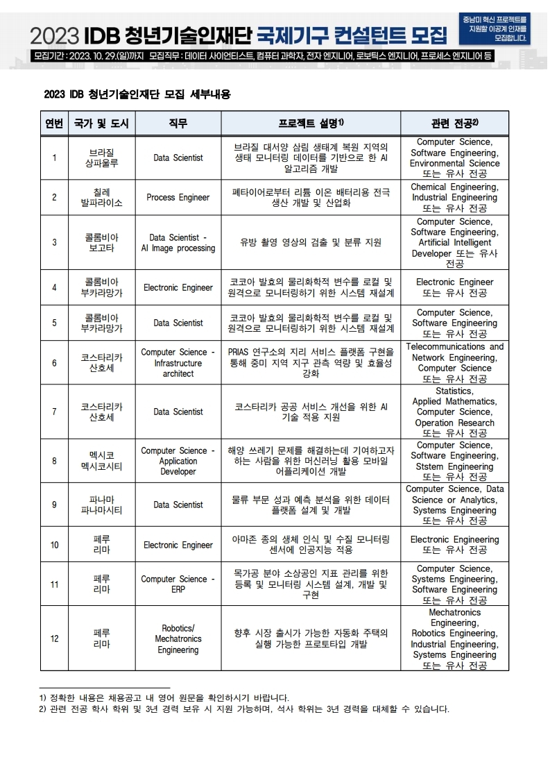 2023 IDB 청년기술인재단 모집 포스터 및 모집내용.pdf_page_2.jpg