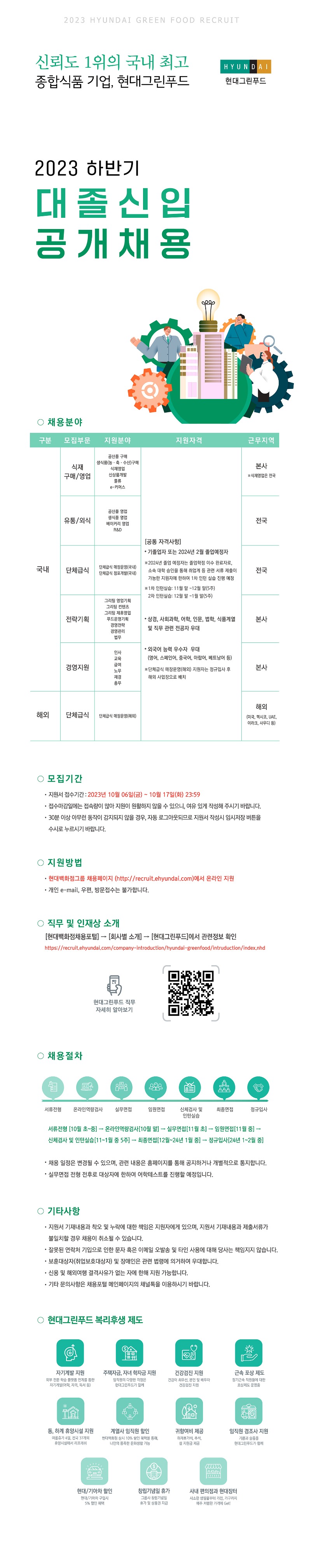 2023년 하반기 현대그린푸드 대졸신입 공개채용.jpg