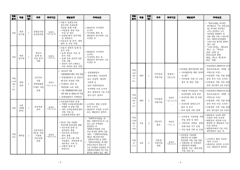 1. 2023년 제11회 및 제9회 제10회(재공고) 직원 채용 공고문_3.png