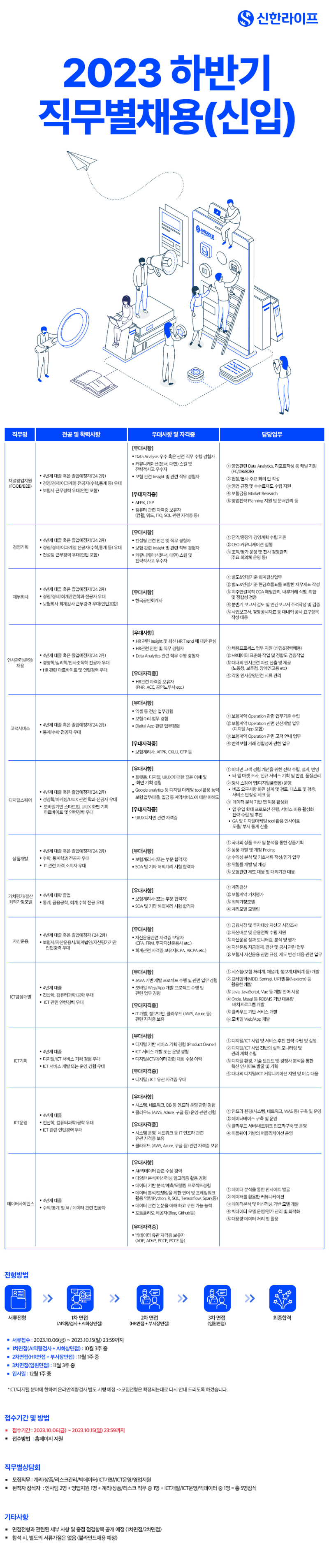 [신한라이프생명보험] 2023 하반기 직무별 채용(신입) .png