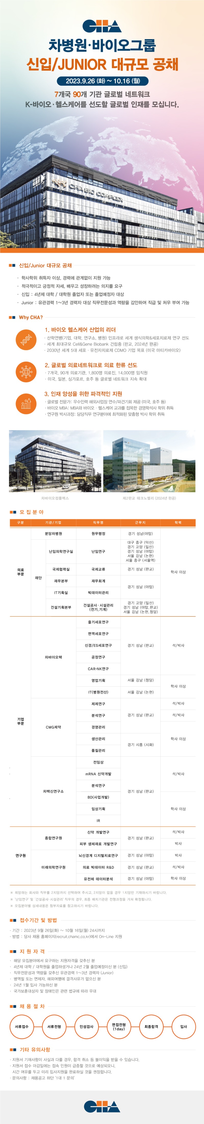 ★ 20231016_차병원 바이오그룹 신입공채.jpg