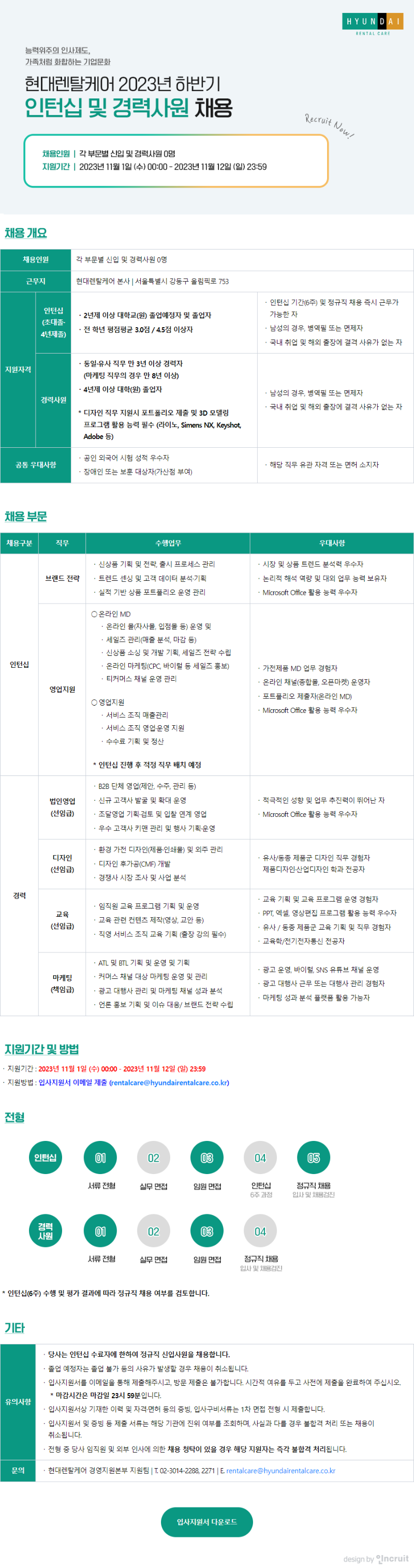 현대렌탈케어채용공고.png