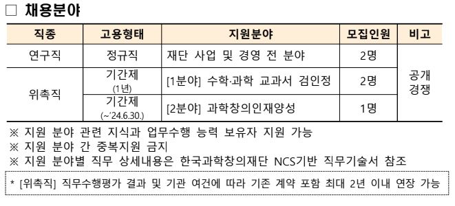 한국과학창의재단.JPG