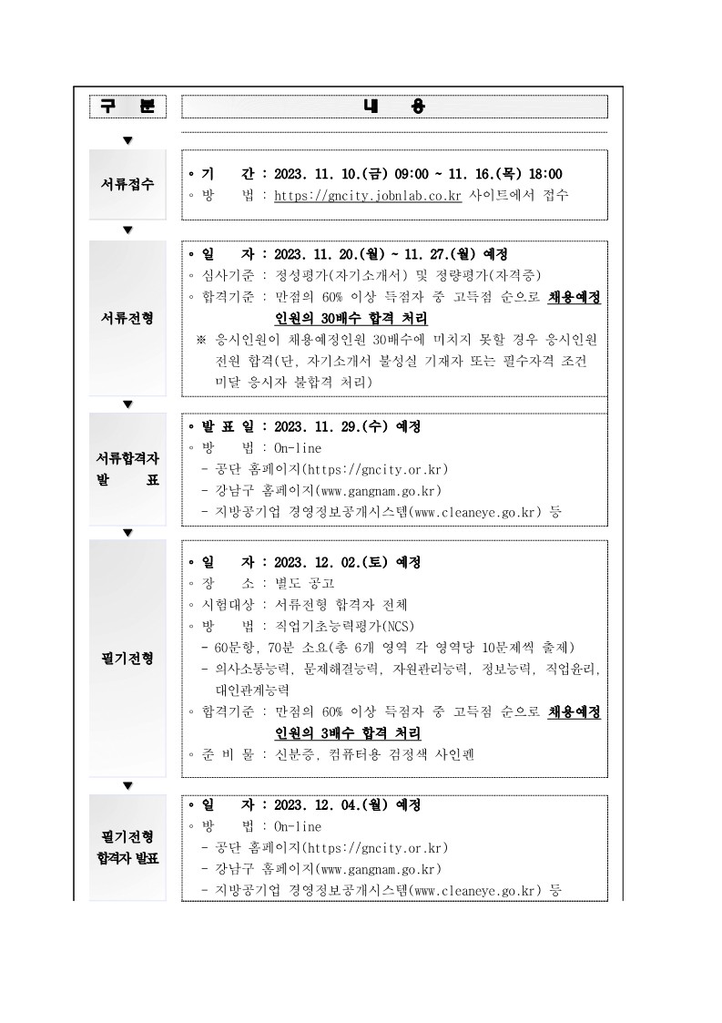 2023년 제2회(34기) 직원 공개채용 공고문_4.jpg