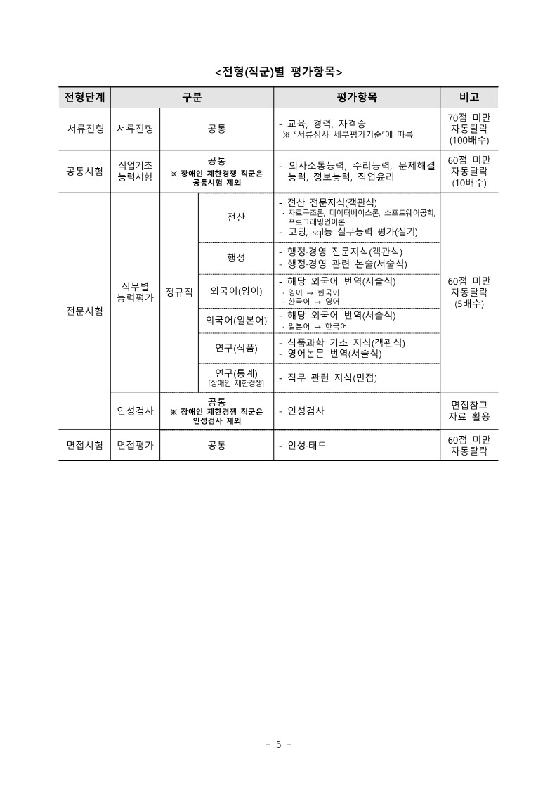 식품안전정보원 2023년 제2차 정규직 직원 공개채용 공고_5.jpg