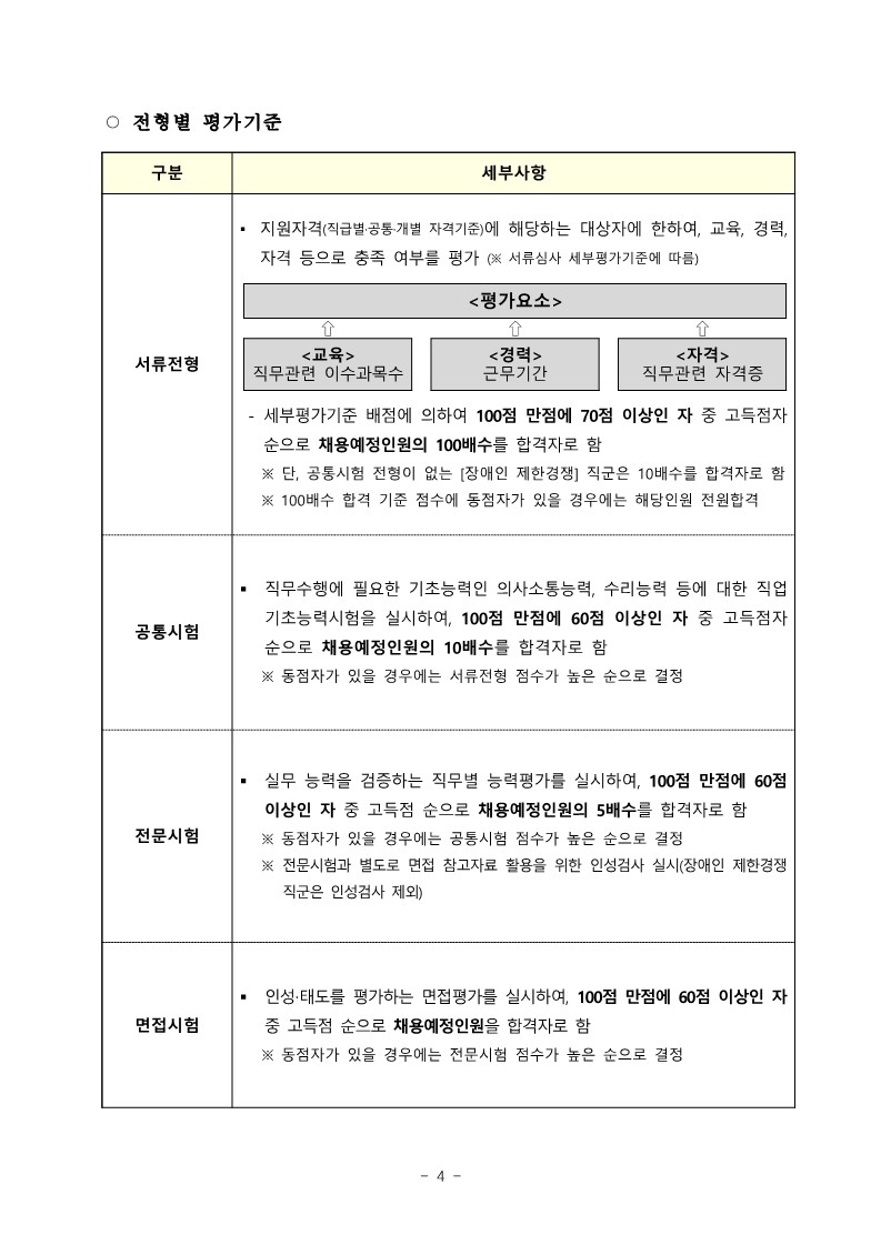 식품안전정보원 2023년 제2차 정규직 직원 공개채용 공고_4.jpg