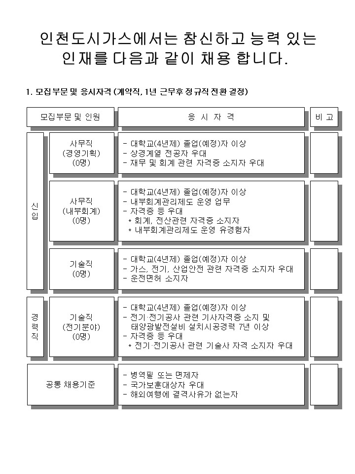 인천도시가스 채용공고(2024년)1.JPG