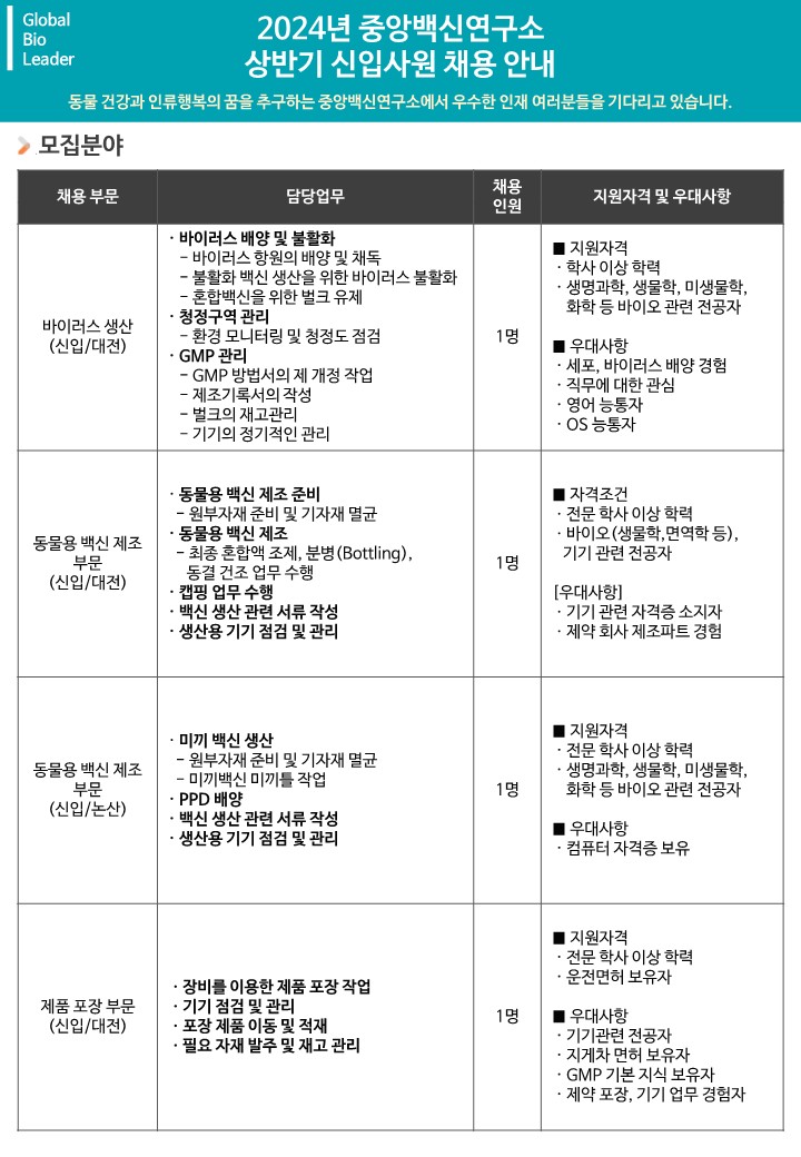 중앙백신연구소 2024년 상반기 채용(바이러스 생산 부문 동물용 백신 제조 부문 제품 포장 부문)_1.jpg