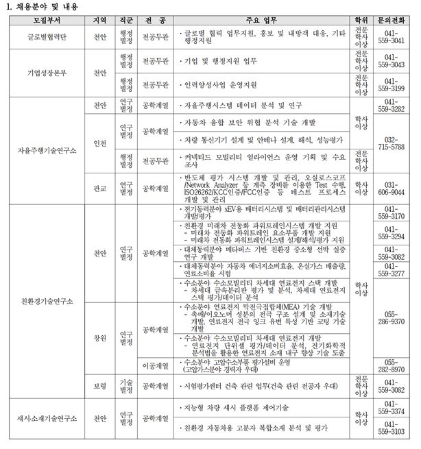 자동차연구1.JPG