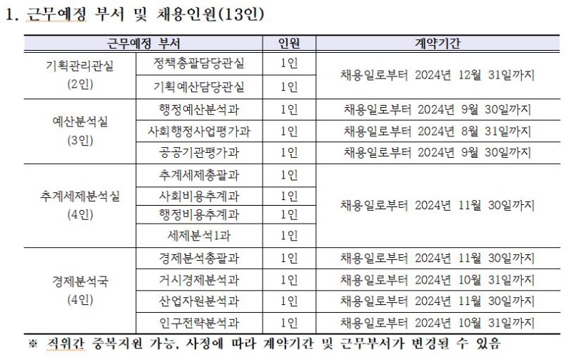 국회예산정책처240104.JPG