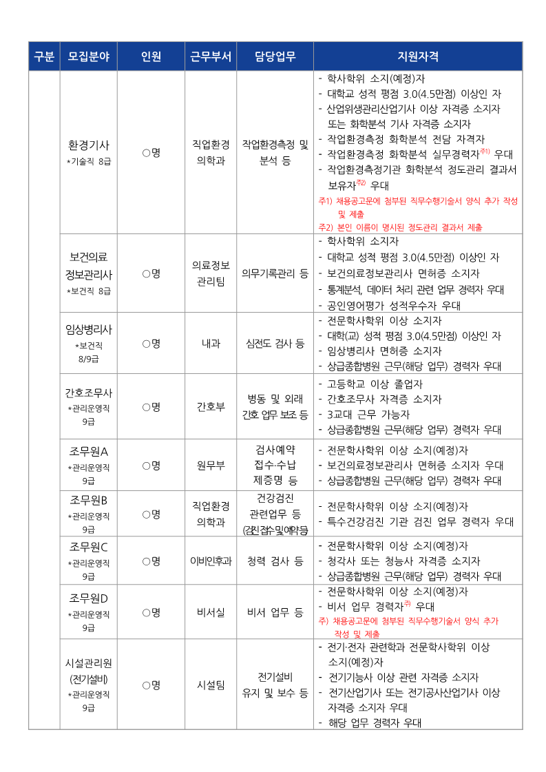 [계명대학교 동산의료원] 채용공고문_2.png