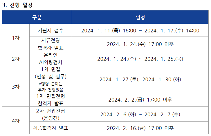 동산의료원_전형일정.png