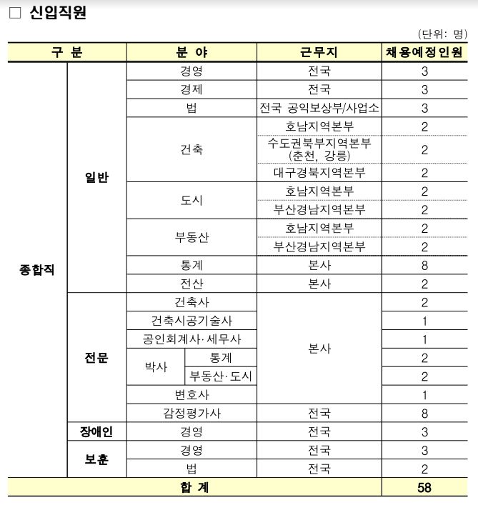 한국 부동산_신입.JPG