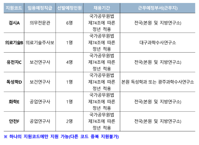 국립과학수사연구원.PNG