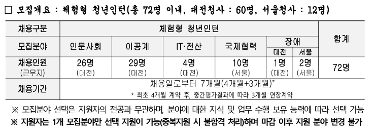 한국연구재단 체험형 인턴.PNG