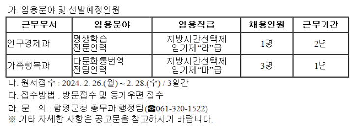 함평군임기.PNG