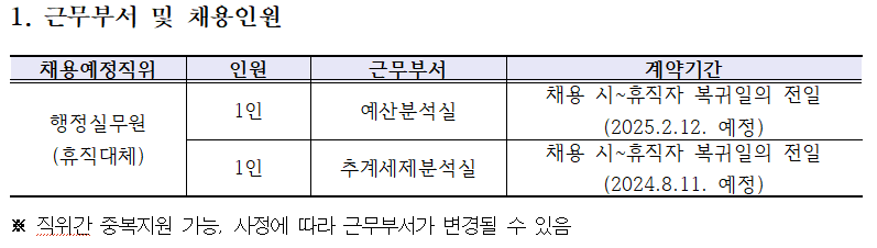국회예산정책처.PNG