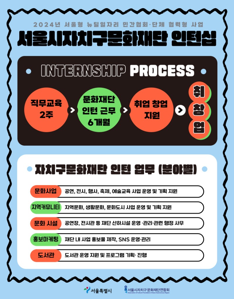 붙임3. 2024 서울시자치구문화재단 인턴십 홍보포스터.jpg