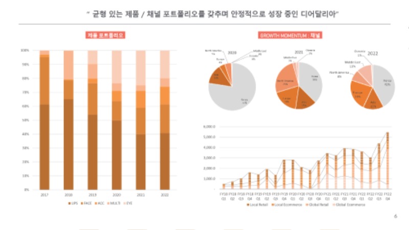 디어달리아 회사소개서_page-0006.jpg