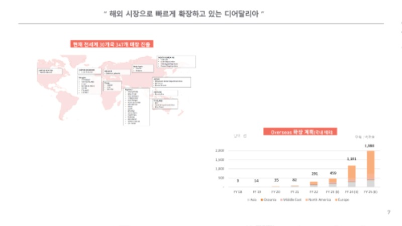 디어달리아 회사소개서_page-0007.jpg