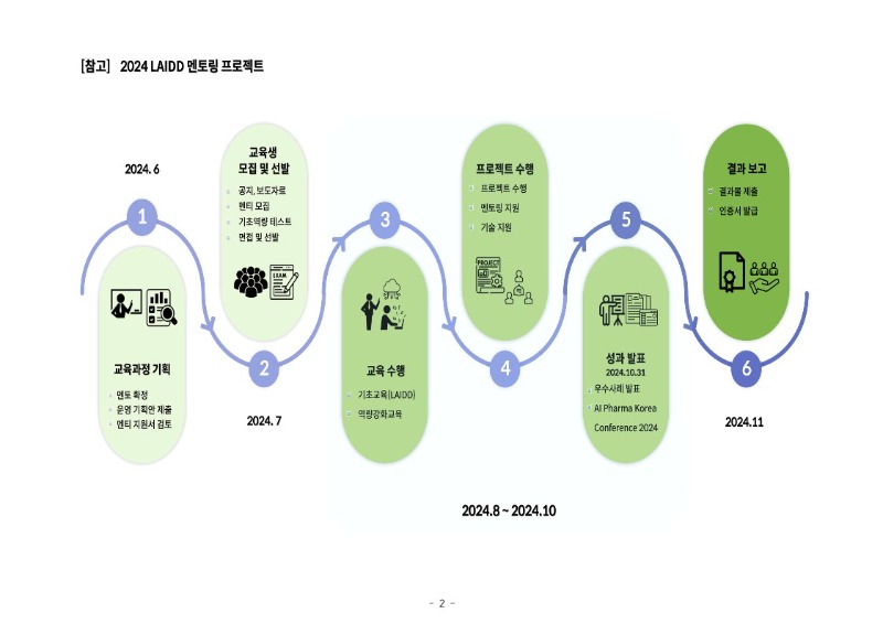 붙임1. 2024 LAIDD 멘토링 프로젝트 실시(안)_2.jpg