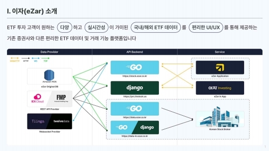 회사소개서_주식회사 이자.pdf_page_02.jpg