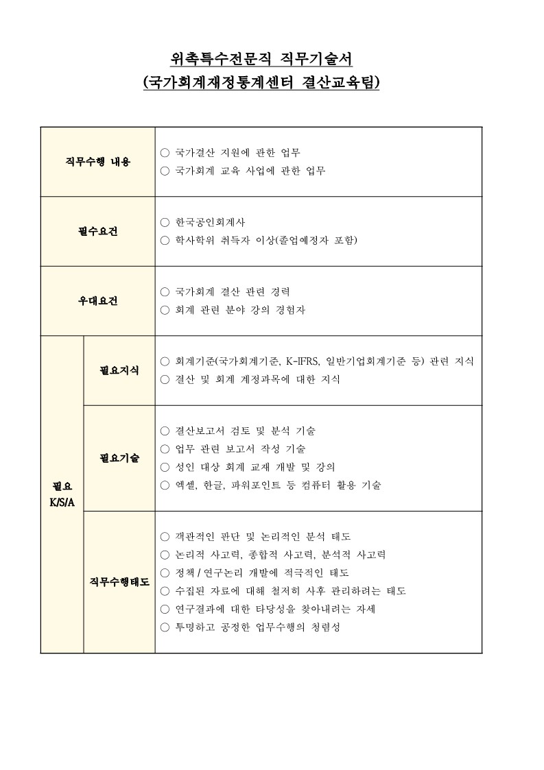 2024년도 제3차 위촉직 모집공고문 및 직무기술서_6.jpg