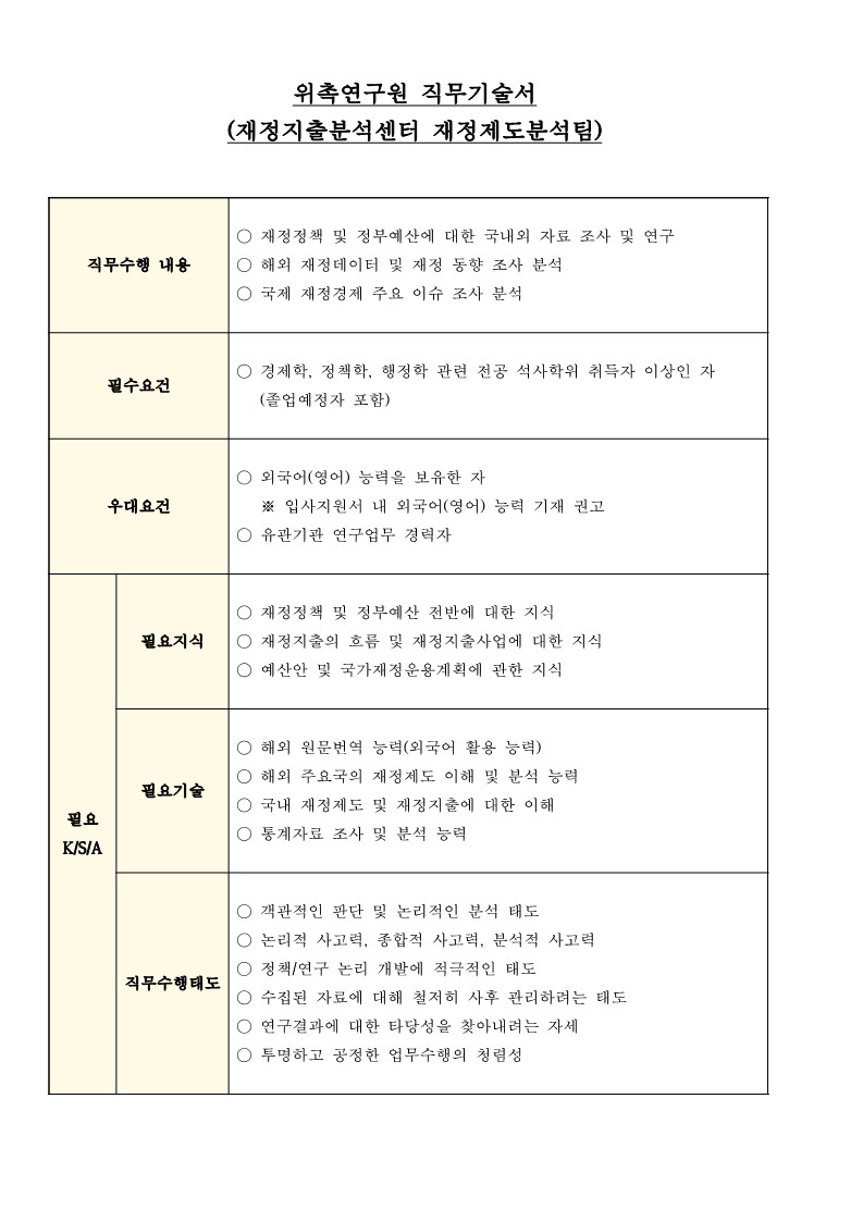 2024년도 제3차 위촉직 모집공고문 및 직무기술서_8.jpg