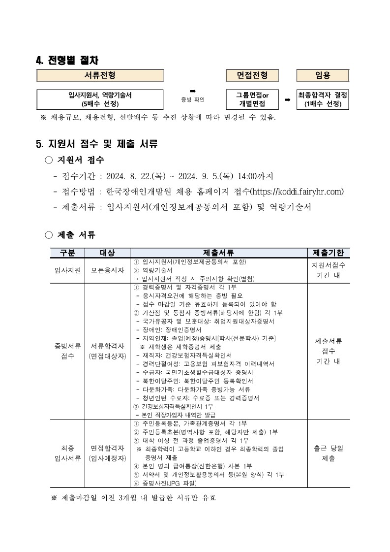 붙임 [제2024-96호] 2024년도 제5차 우선구매지원부 우선구매심사팀 사회형평적(장애인) 청년인턴 채용 공고_3.jpg