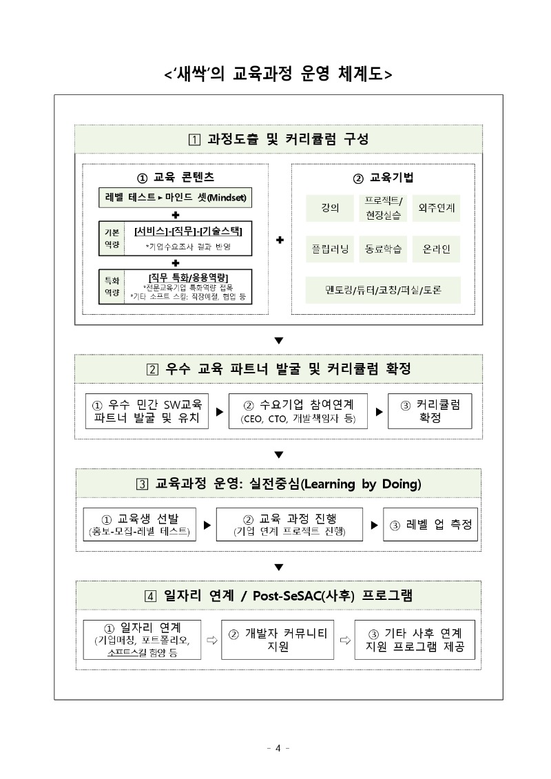 [붙임1] 청년취업사관학교 새싹(SeSAC) 겨울특강 1기 교육생 모집 공고문_page-0004.jpg