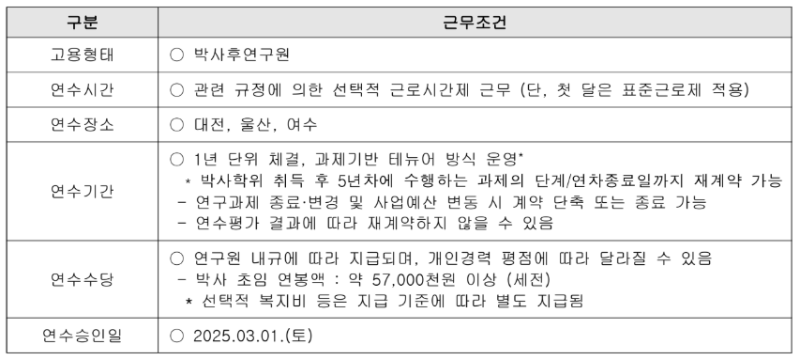 한국화학 박사후연구원.PNG