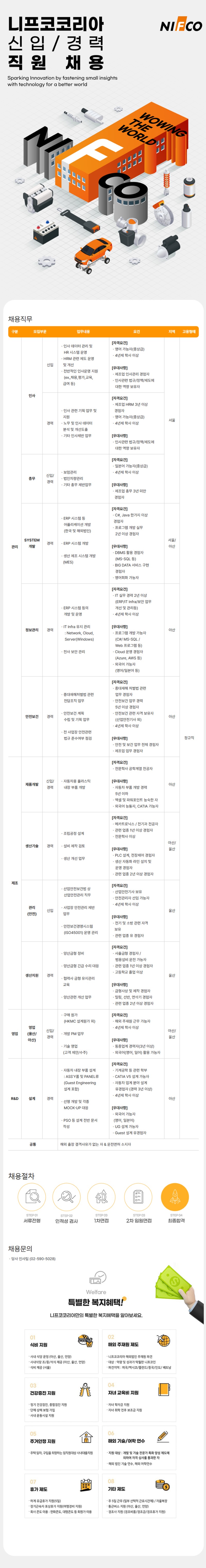 [니프코코리아] 니프코코리아 신입경력 직원 채용.jpg