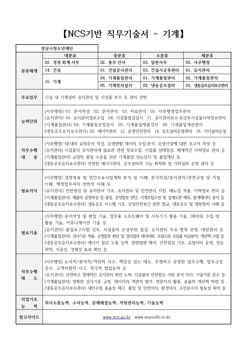 2025. 성남시청소년재단 직원 채용 재공고 및 채용일정 변경 운영 공고문_7.jpg