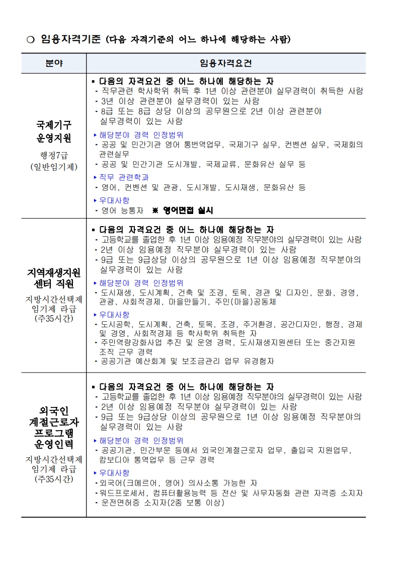 2025년 제2회 임기제 공무원 채용 계획(공고문)_4.jpg