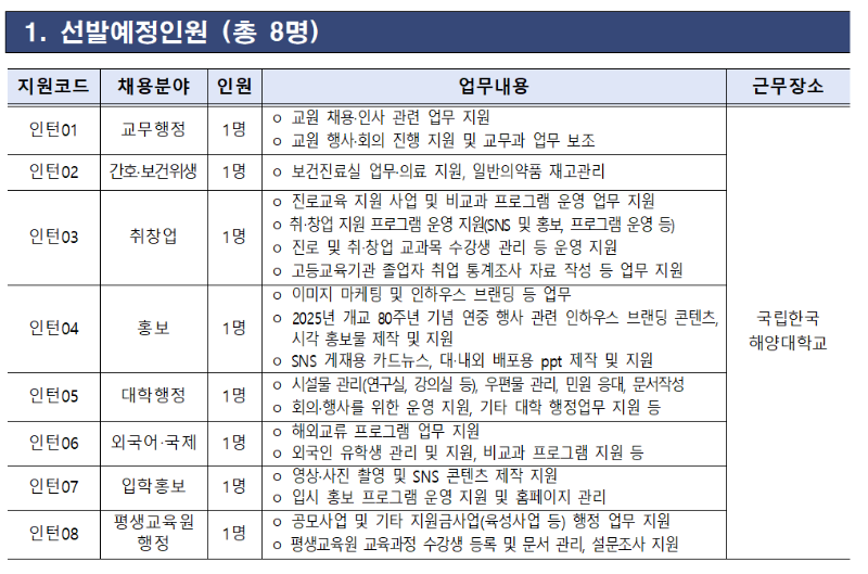 국립한국해양학교.png