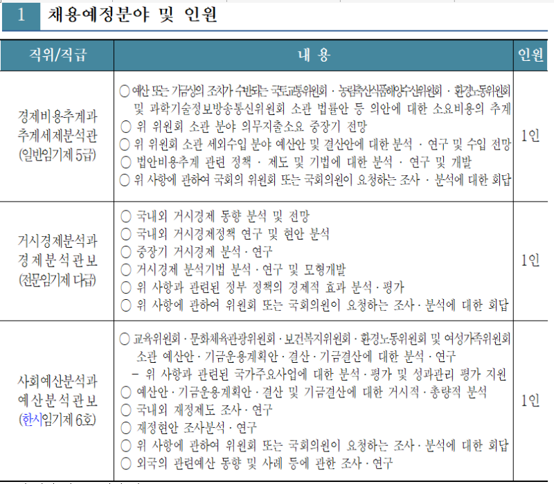 국회예산정책처임기제공무원.png
