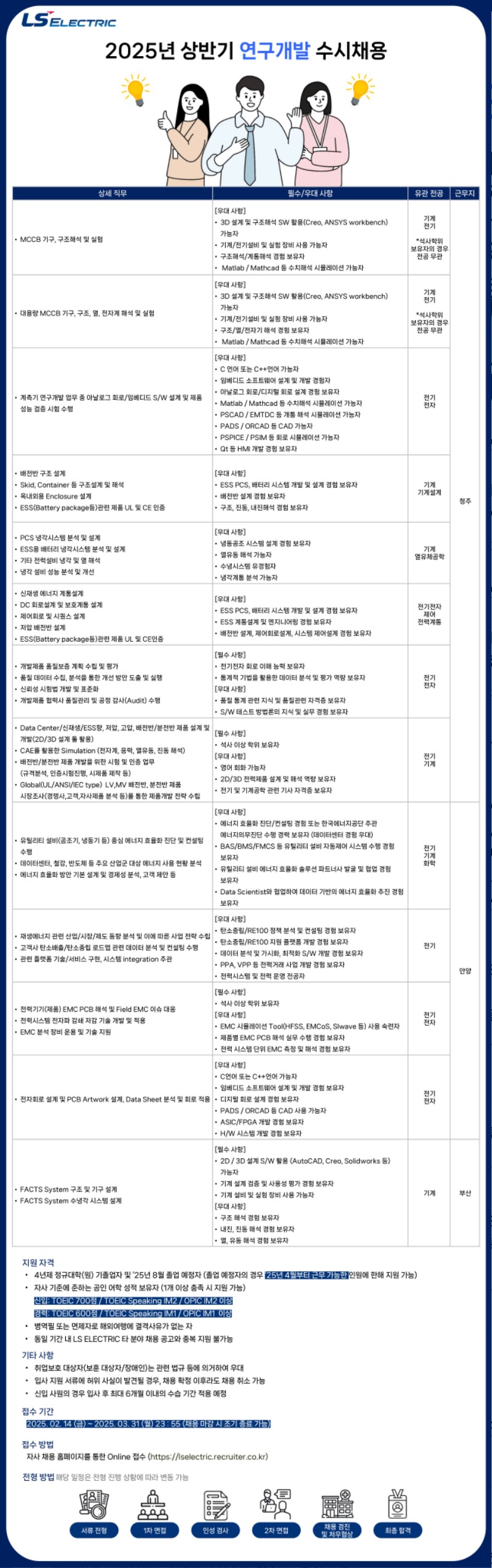 2025년 상반기 연구개발 수시채용.jpg